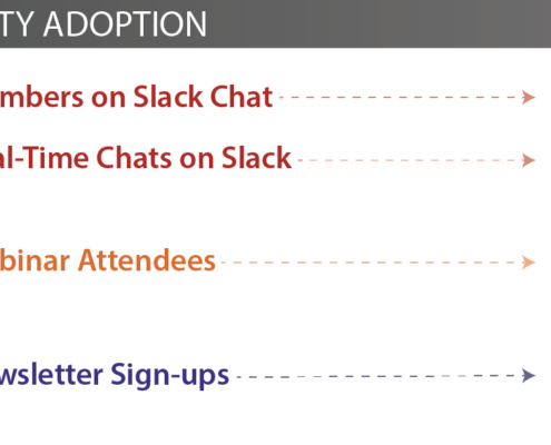 FOLIO community adoption